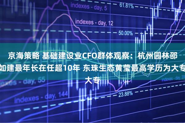 京海策略 基础建设业CFO群体观察：杭州园林邵如建最年长在任超10年 东珠生态黄莹最高学历为大专