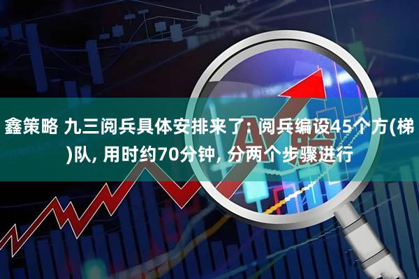 鑫策略 九三阅兵具体安排来了: 阅兵编设45个方(梯)队, 用时约70分钟, 分两个步骤进行
